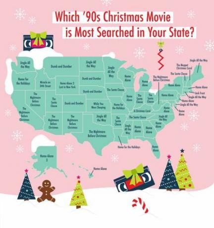 זהו סרט חג המולד הפופולרי ביותר במדינתך